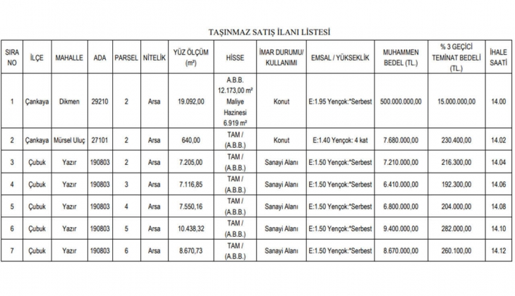 Ankara Büyükşehir, 4 ilçede konut, iş yeri ve arsa satacak!