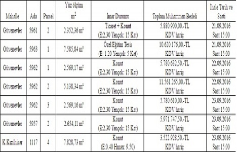 Gaziantep te 49.1 milyon TL ye satılık 7 arsa!