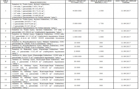 ÖİB 3 ilde 34 alanı özelleştiriyor!