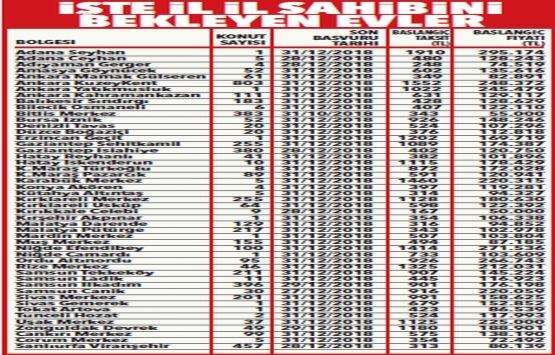 Evi olmayana TOKİ den Ekim ayı fırsatı!