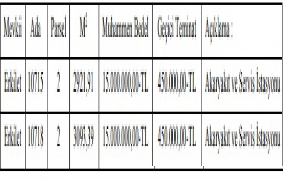 Kayseri Büyükşehir den 30 milyon TL ye satılık 2 arsa!