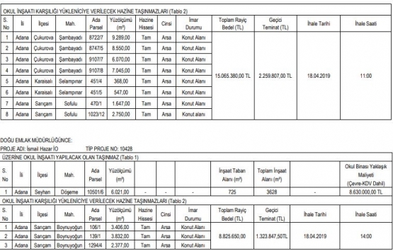Adana Milli Emlak Müdürlüğü nden 15 milyon TL ye arsa karşılığı inşaat ihalesi!