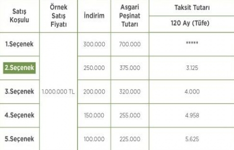 Kuzey Yakası Ofisleri nde peşinde yüzde 30 indirim!