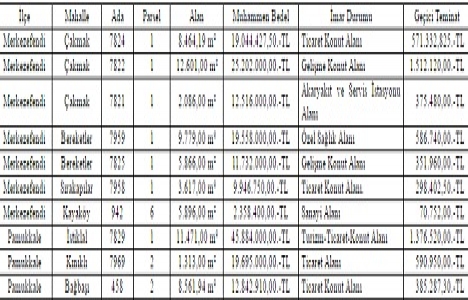 Denizli de 178.7 milyon TL ye satılık 10 gayrimenkul!