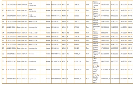 Konya Çevre ve Şehircilik İl Müdürlüğü nden satılık 42 gayrimenkul!