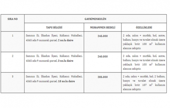 TMSF, Metin Ayar Ticari İşletmesi nin 3 gayrimenkulünü satışa çıkardı!