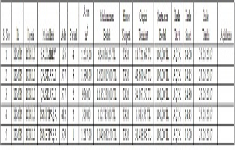 İzmir Dikili de 4.5 milyon TL ye satılık 5 arsa!