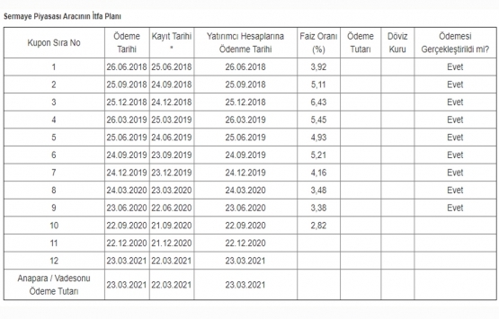 İş GYO nun 100 milyon TL lik 9. kupon ödemesi tamam!