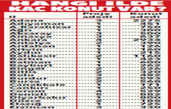 TOKİ konut projeleri nerelerde? Başvuruyu kaçırmayın!