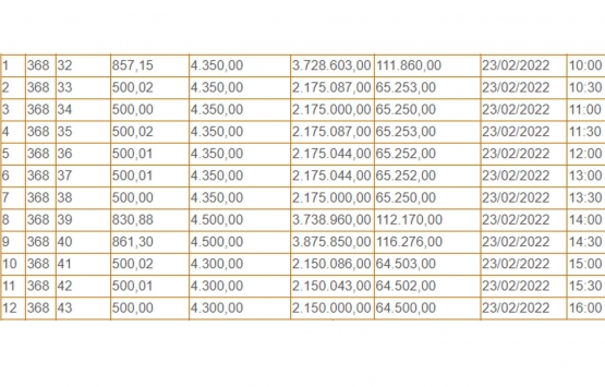 Şile Belediyesi nden büyük fırsat! 60 adet arsa satıyor!