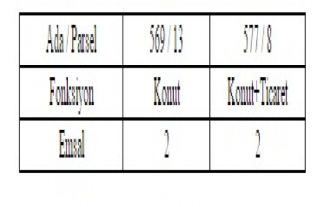 Başakşehir Belediyesi nden 16 milyon TL ye satılık gayrimenkul!