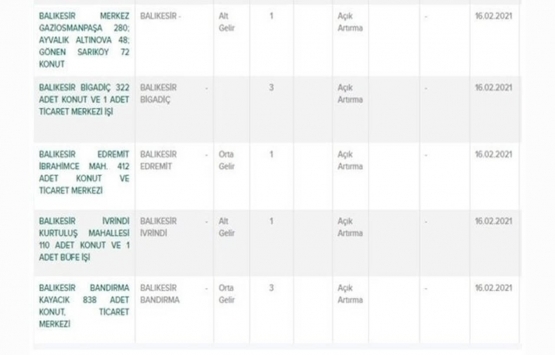 TOKİ’den ucuz konut ve dükkan fırsatı!