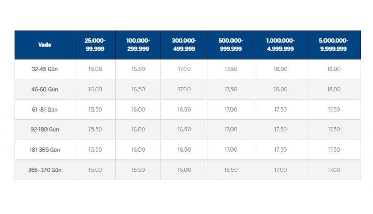 Garanti BBVA’dan büyük kampanya! Yüksek faiz oranlarıyla kazanan siz olun!