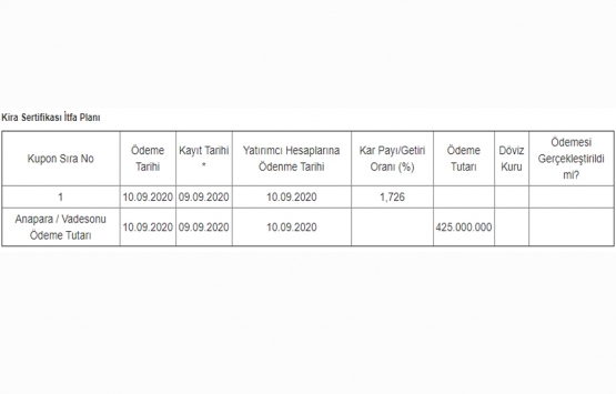 Vakıf Varlık Kiralama dan 425 milyon TL lik kira sertifikası ihracı!