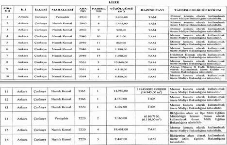 Ankara Namık Kemal ve Yenişehir deki bazı lojmanların Maliye Bakanlığı tahsisi kalktı!