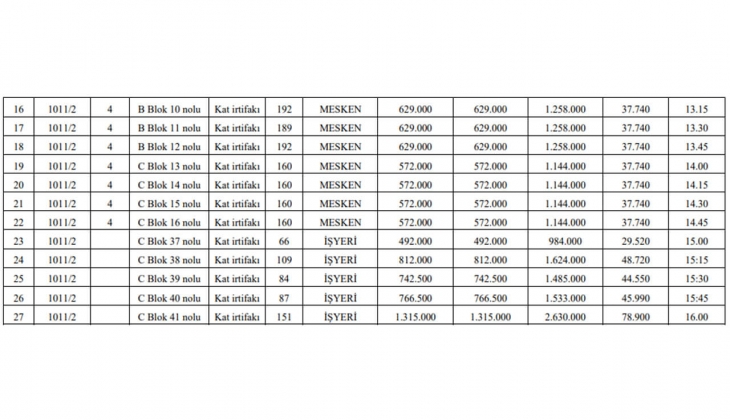 Çarşamba Belediyesi 24 ay taksitle 27 ev ve dükkan satacak! Ev ya da iş yeri almak isteyenlere büyük fırsat! 