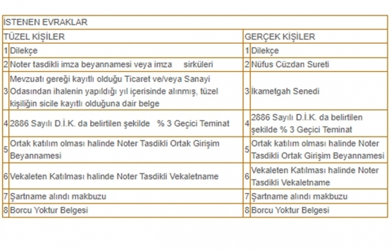 Karasu Belediyesi nden 13.4 milyon TL ye satılık 2 arsa!