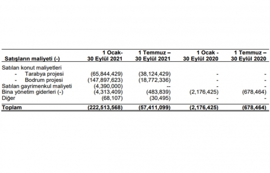 Deniz GYO ilk 9 ayda 16.8 milyon TL kira geliri elde etti!