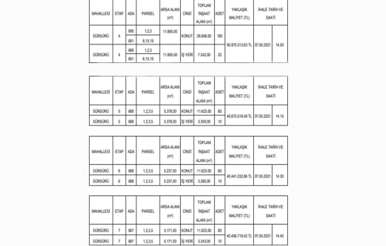 Elazığ Belediyesi nden 212.4 milyon TL ye satılık 8 gayrimenkul!