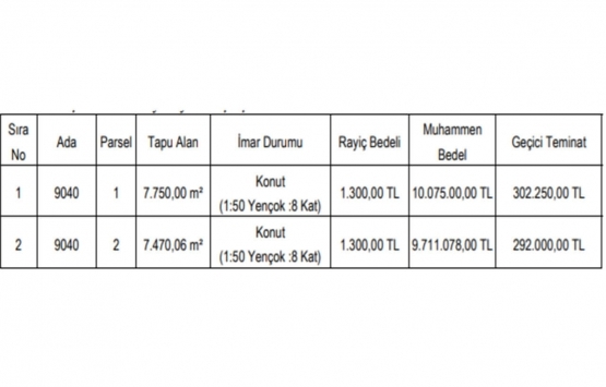 Gaziantep te 19.8 milyon TL ye satılık 2 gayrimenkul!