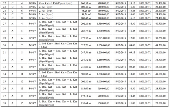 Çayırova Belediyesi nden 69.9 milyon TL ye satılık 49 gayrimenkul!