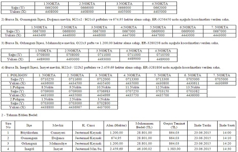 Bursa da 4 jeotermal ihalesi yapılacak!