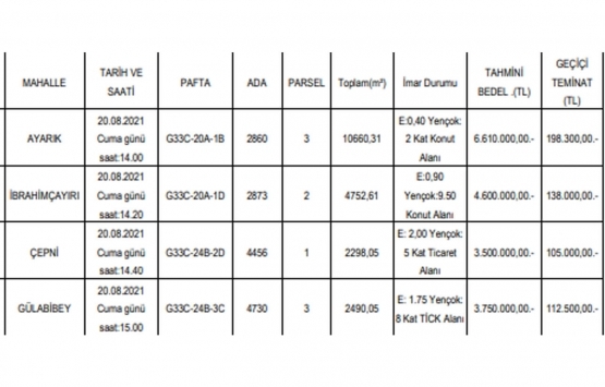 Çorum Belediyesi nden 18.4 milyon TL ye satılık 4 arsa!