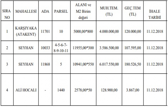 Adana Yüreğir de 13.7 milyon TL ye satılık 4 arsa!