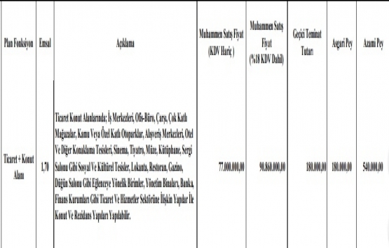 Emlak Konut tan Kayabaşı nda satılık 2 dev arsa!