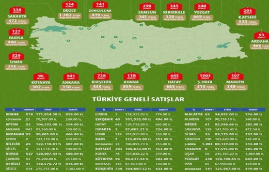 TOKİ den 251 TL taksitle konut fırsatı!