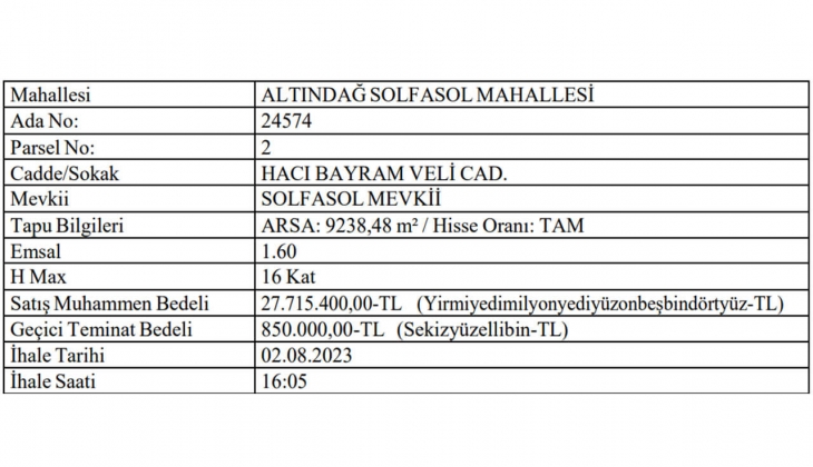 Altındağ Belediyesi başkentte arsa satacak! Yatırımcılar dikkat!