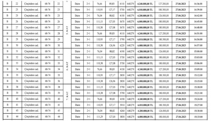 Semt Güngören de 48 adet konut satılıyor! 1+1, 2+1, 3+1 ev sahibi olmak isteyen hemen baksın!