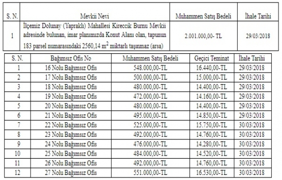 Fatsa da 7.9 milyon TL ye satılık arsa ve 12 ofis!
