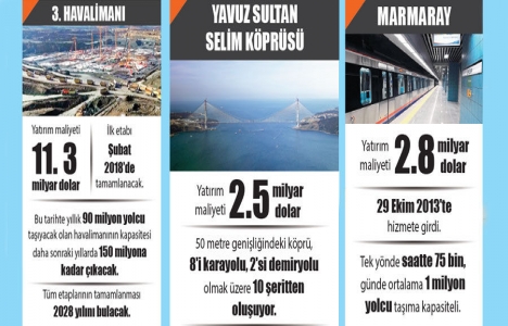 MIPIM deki 40 milyar dolarlık projeler Türkiye yi merkez yapacak!