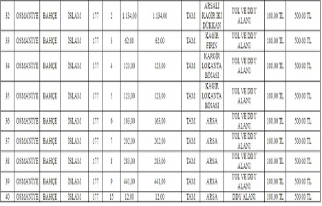 TCDD Genel Müdürlüğü nden 4 ilde satılık 40 gayrimenkul!