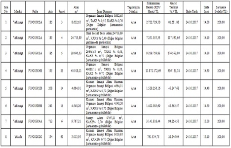 Ergene Belediyesi nden 37.9 milyon TL ye satılık 8 gayrimenkul!