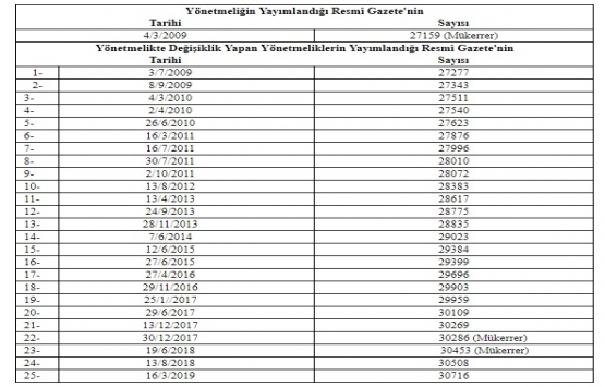 Yapım İşleri İhaleleri Uygulama Yönetmeliğinde Değişiklik Yapılmasına Dair Yönetmelik!