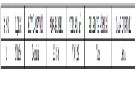 Bursa Büyükşehir den 26.2 milyon TL ye satılık arsa!