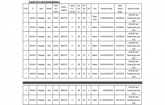 Antalya da 80.1 milyon TL ye satılık 9 gayrimenkul!