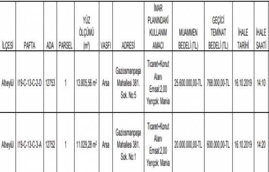Balıkesir Büyükşehir den 46.6 milyon TL ye satılık 2 arsa!