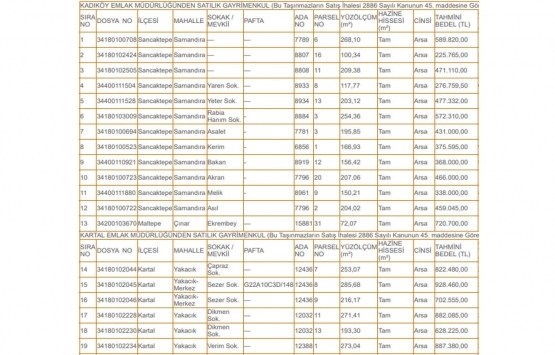 Milli Emlak tan İstanbul da 88 milyon TL ye satılık 44 gayrimenkul!