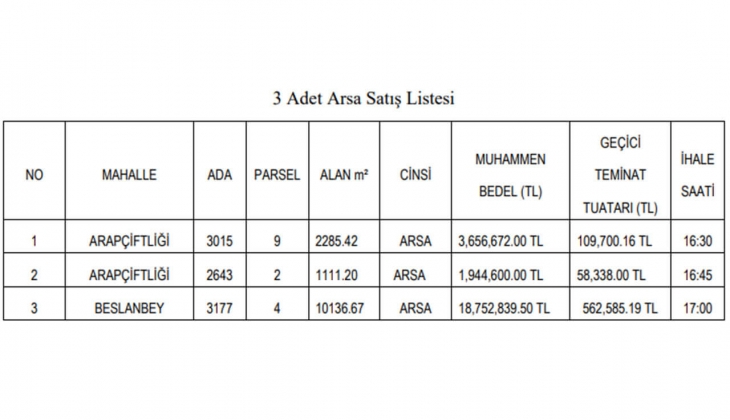 Belediye KDV den muaf üç arsa satacak! Kaçırmayın!