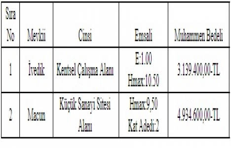 Ankara Yenimahalle de 8 milyon TL ye satılık 2 arsa!