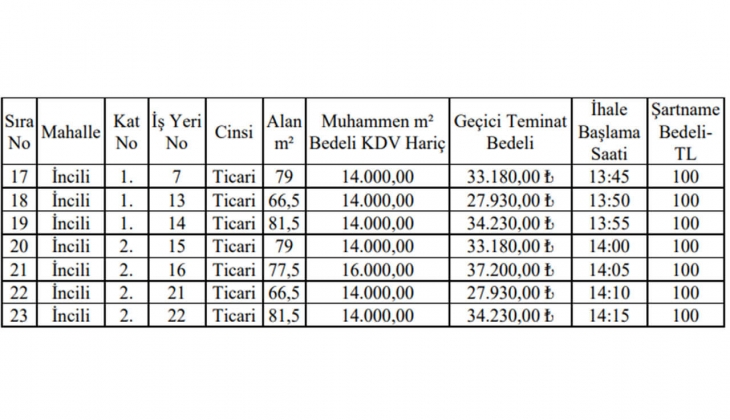 Belediyeden kaçırılmayacak fırsat! O ilde 10 iş yeri ve 8 arsa satacak!