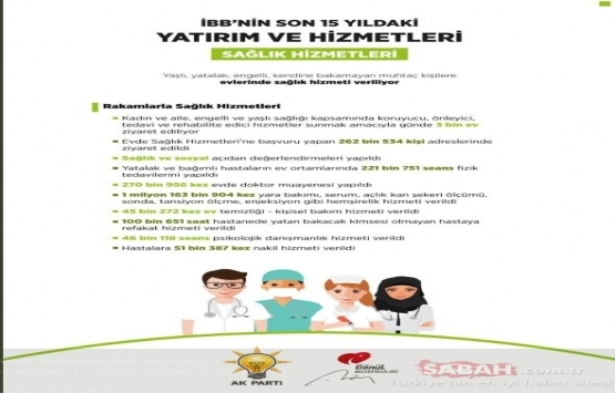 İBB nin son 15 yıldaki yatırım ve hizmetleri yayınlandı!