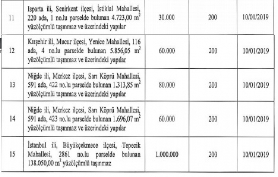 ÖİB 8 ildeki 15 gayrimenkulü özelleştiriyor!