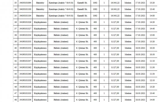 Milli Emlak tan İstanbul da satılık 51 gayrimenkul!