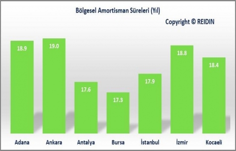 REIDIN Türkiye Konut Piyasası Genel Bakış Mart Raporu yayınlandı!