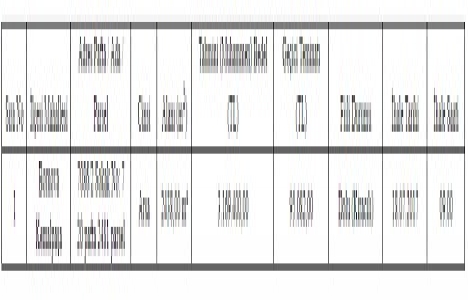 Bornova da 3.1 milyon TL ye satılık arsa!