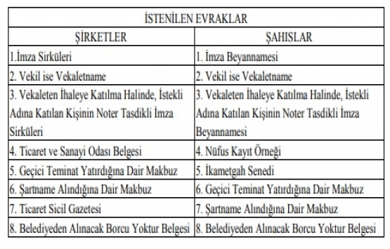 Bursa da 10.5 milyon TL ye satılık gayrimenkul!